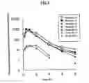 Fig. 04 - Solid dispersions or solid dispersion pharmaceutical preparations of phenylalanine derivatives