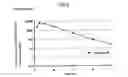 Fig. 06 - Solid dispersions or solid dispersion pharmaceutical preparations of phenylalanine derivatives