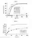 Fig. 03 - Sustained-release oral administration preparation of phenylalanine derivatives