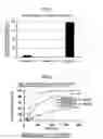 Fig. 05 - Sustained-release oral administration preparation of phenylalanine derivatives