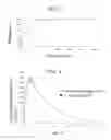 Fig. 03 - Amphetamine formulations