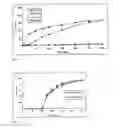 Fig. 03 - Multilayer dosage forms, which contain active substances and which comprise a neutral core, and an inner and outer coating consisting of methacrylate copolymers and methacrylate monomers
