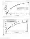 Fig. 04 - Multilayer dosage forms, which contain active substances and which comprise a neutral core, and an inner and outer coating consisting of methacrylate copolymers and methacrylate monomers