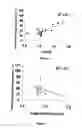Fig. 03 - Method for improving adsorption of a drug from ethylene oxide derivative