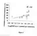 Fig. 04 - Method for improving adsorption of a drug from ethylene oxide derivative