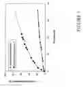 Fig. 02 - Multiple phase cross-linked compositions and uses thereof