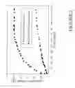 Fig. 03 - Multiple phase cross-linked compositions and uses thereof