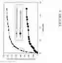Fig. 05 - Multiple phase cross-linked compositions and uses thereof