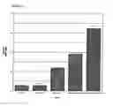 Fig. 07 - Materials and methods relating to polyions and substance delivery