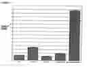 Fig. 09 - Materials and methods relating to polyions and substance delivery