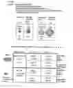 Fig. 13 - Materials and methods relating to polyions and substance delivery