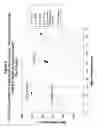 Fig. 05 - Pharmaceutical formulations useful for inhibiting acid secretion and methods for making and using them
