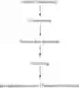 Fig. 05 - Formulations of a nanoparticulate finasteride, dutasteride or tamsulosin hydrochloride, and mixtures thereof