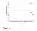 Fig. 10 - Method and means for improving bowel health