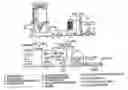 Fig. 01 - Process for foam control in brewery fermentations