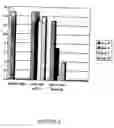 Fig. 03 - Bactericidal method