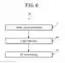 Fig. 06 - Method for taking a plant matter print