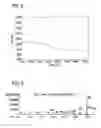 Fig. 03 - Organometallic iridium compound, process for producing the same and process for preparing film
