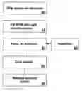 Fig. 01 - Parylene coated microfluidic components and methods for fabrication thereof