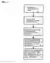 Fig. 02 - Process for making adhesive bonded sintered plates