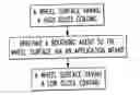 Fig. 01 - Development of low gloss coated surfaces on vehicle wheels
