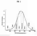 Fig. 02 - Red phosphorescence compounds and organic electroluminescence device using the same