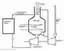 Fig. 01 - Buffer/converter/dumping system between fuel cells and process