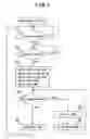 Fig. 04 - Fuel cell device and electronic appliance