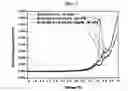 Fig. 03 - Electrochemical device comprising aliphatic mono-nitrile compound