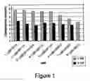 Fig. 02 - Polyfluorinated boron cluster anions for lithium electrolytes