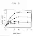 Fig. 03 - Gel-type polymer electrolyte and use thereof