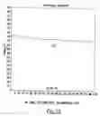 Fig. 03 - High performance and safer electrolytes for lithium-ion electrochemical devices