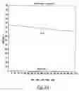 Fig. 05 - High performance and safer electrolytes for lithium-ion electrochemical devices