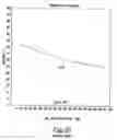 Fig. 07 - High performance and safer electrolytes for lithium-ion electrochemical devices