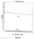 Fig. 09 - High performance and safer electrolytes for lithium-ion electrochemical devices