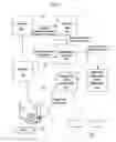 Fig. 06 - Material deposition method and/or system for layers including repetitive features