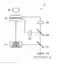 Fig. 01 - Laser processing device