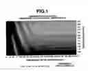 Fig. 02 - Photoresist undercoat-forming material and patterning process
