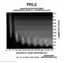Fig. 03 - Photoresist undercoat-forming material and patterning process