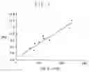 Fig. 02 - Novel fluorine-containing polymer, resist composition prepared from same and novel fluorine-containing monomer