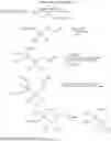 Fig. 87 - Novel fluorine-containing polymer, resist composition prepared from same and novel fluorine-containing monomer