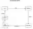 Fig. 01 - High efficiency fuel injection system for gas appliances