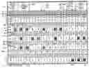 Fig. 01 - Astrological display method