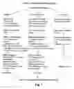 Fig. 07 - System for modifying child behavior