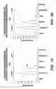 Fig. 06 - Platelet biomarkers for the detection of disease