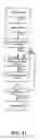 Fig. 16 - Method and apparatus for automated analysis of biological specimen