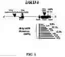 Fig. 02 - Reagents and methods for diagnosis of attention deficit hyperactivity disorder