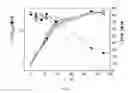 Fig. 03 - Nucleotide sequences of coryneform bacteria coding for proteins involved in l-serine metabolism and method for producing l-serine