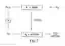 Fig. 08 - Molecular detection systems utilizing reiterative oligonucleotide synthesis