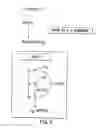Fig. 09 - Molecular detection systems utilizing reiterative oligonucleotide synthesis